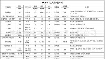 常州慧丰 供应优质刀具，割出品质新高度
